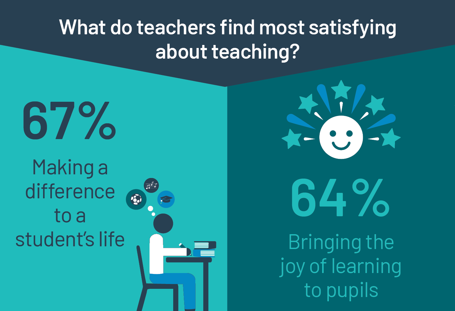 Why do teachers teach? | Independent Schools Victoria