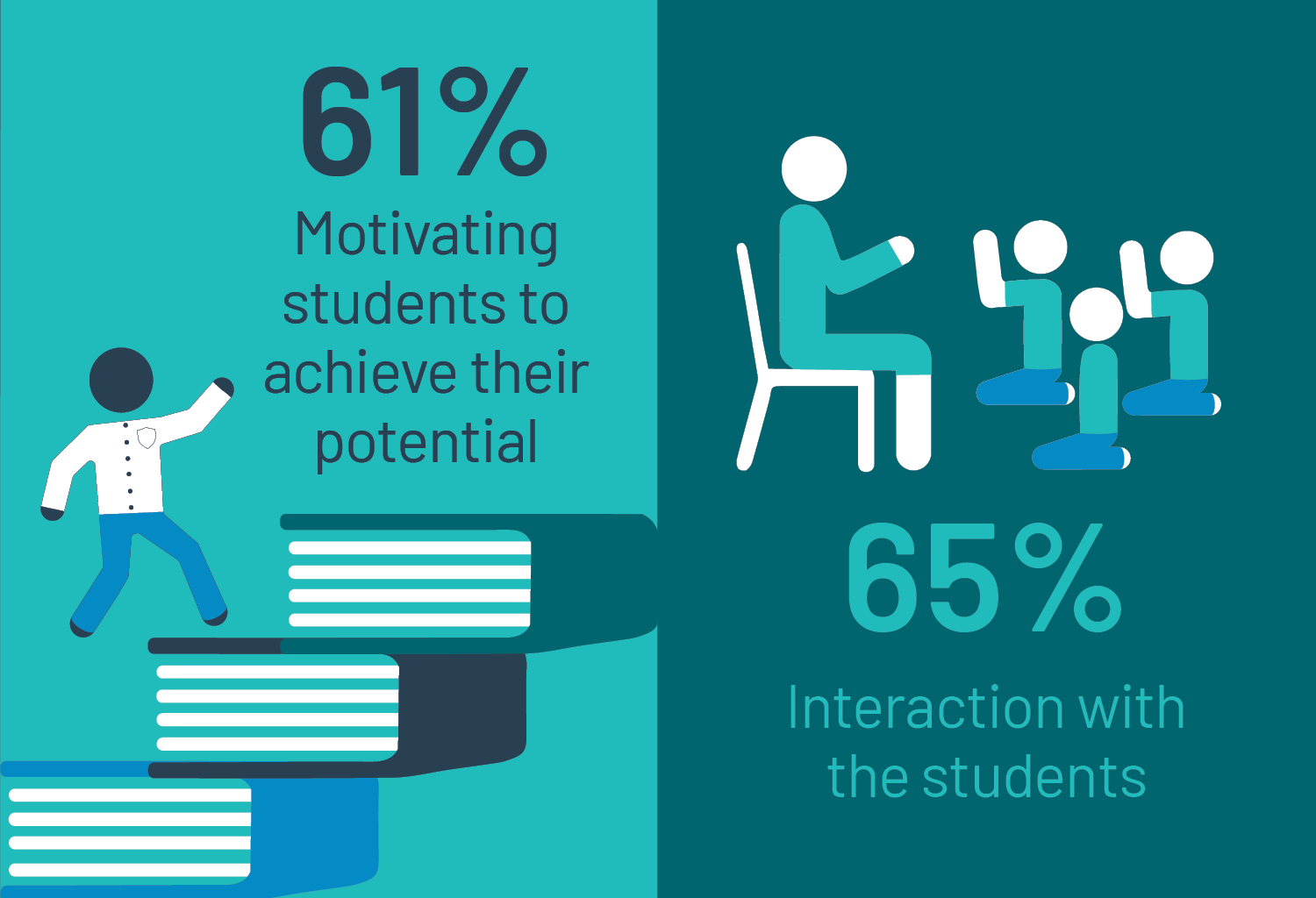 why-do-teachers-teach-independent-schools-victoria