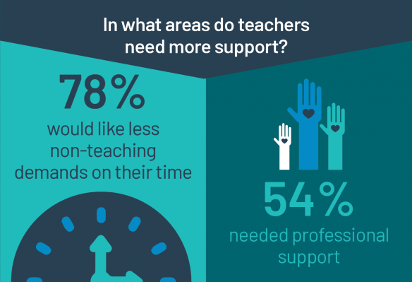 Why do teachers teach? | Independent Schools Victoria